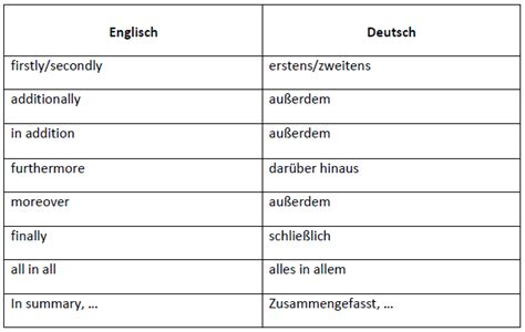 passen zu englisch